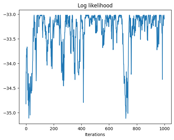 ../_images/notebooks_mcmc_Gaussian_BFFG_26_4.png