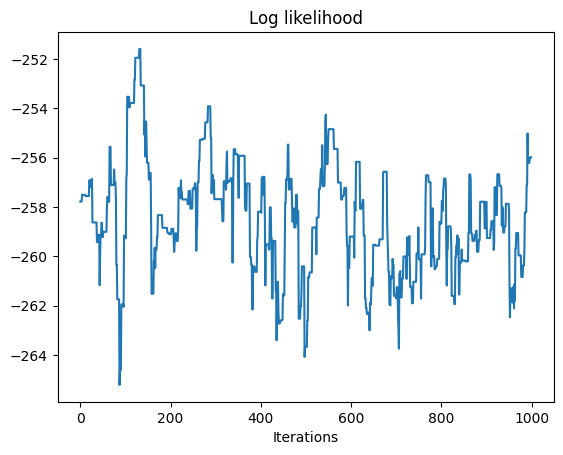 ../_images/notebooks_mcmc_Gaussian_BFFG_27_3.png