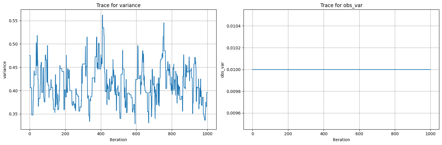 ../_images/notebooks_mcmc_Gaussian_BFFG_27_4.png