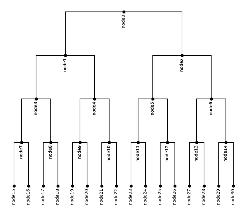 ../_images/notebooks_tree_building_5_0.png